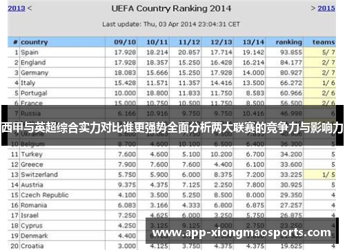 西甲与英超综合实力对比谁更强势全面分析两大联赛的竞争力与影响力